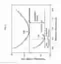 Fig. 04 - Materials for near field transducers, near field tranducers containing same, and methods of forming
