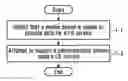 Fig. 01 - Method and apparatus for supporting a communication service