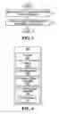 Fig. 03 - Method and apparatus for supporting a communication service