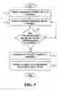 Fig. 04 - Method and apparatus for supporting a communication service