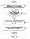 Fig. 05 - Method and apparatus for supporting a communication service