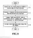 Fig. 07 - Method and apparatus for supporting a communication service