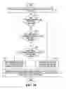 Fig. 09 - Method and apparatus for supporting a communication service