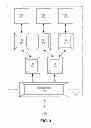 Fig. 04 - System and method for distribution of policy enforcement point