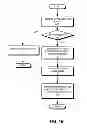 Fig. 06 - System and method for distribution of policy enforcement point