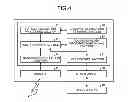Fig. 05 - Communication system and automatic metering system