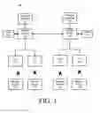 Fig. 02 - mDNS support in unified access networks