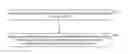 Fig. 01 - Wireless channel access method and system