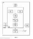 Fig. 03 - Power-efficient adaptive channel state feedback in discontinuous reception scenarios