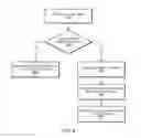 Fig. 07 - Power-efficient adaptive channel state feedback in discontinuous reception scenarios