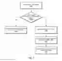 Fig. 08 - Power-efficient adaptive channel state feedback in discontinuous reception scenarios