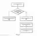 Fig. 09 - Power-efficient adaptive channel state feedback in discontinuous reception scenarios