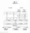 Fig. 04 - METHOD OF PROVIDING A SERVICE ON A DOWNLINK SHARED CHANNEL