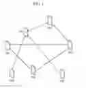 Fig. 02 - Method and apparatus for device-to-device direct communication