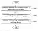Fig. 01 - METHOD FOR COMMUNICATION USING LARGE-SCALE ANTENNA IN MULTI-CELL ENVIRONMENT