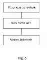 Fig. 06 - Method and device to determine when to perform hybrid automatic repeat request (HARQ) combination
