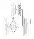 Fig. 07 - Policy and charging control (PCC) for NAT64 and DNS64