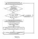 Fig. 09 - Policy and charging control (PCC) for NAT64 and DNS64