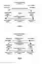 Fig. 05 - Method and apparatus for data transmission in communication network
