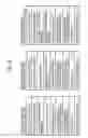 Fig. 13 - Mobile communication system, base station and communication control method