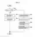 Fig. 19 - Mobile communication system, base station and communication control method