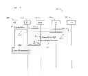 Fig. 04 - Apparatus and method for signaling in a wireless communication system