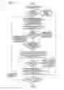 Fig. 04 - Method of generating pilot pattern for adaptive channel estimation in OFDMA systems, method of transmitting/receiving using the pilot pattern and apparatus thereof