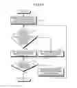 Fig. 08 - Wireless device and communication channel selection method