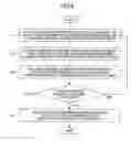 Fig. 09 - Control channel transmitting method, base station and terminal