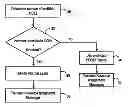 Fig. 01 - Method and arrangement in a telecommunication system