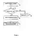 Fig. 05 - Method and arrangement in a telecommunication system