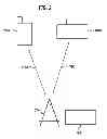 Fig. 03 - WIRELESS COMMUNICATIONS SYSTEM WITH A NARROWER SUBORDINATE CARRIER