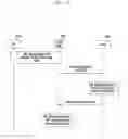 Fig. 10 - Method and apparatus for supporting mobility of UE in local network