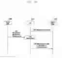 Fig. 11 - Method and apparatus for supporting mobility of UE in local network