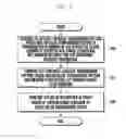 Fig. 09 - Method and apparatus for reporting channel status information in a wireless communication system