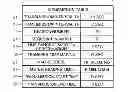 Fig. 01 - Communication device and communication method