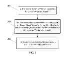 Fig. 03 - Device access method, access point and access device
