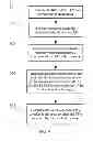 Fig. 04 - Device access method, access point and access device