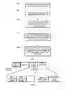 Fig. 06 - Device access method, access point and access device