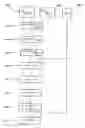 Fig. 01 - Method for balancing the ratio Eb/I in a service multiplexing CDMA system and telecommunication systems using same