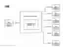Fig. 01 - Techniques for managing visual compositions for a multimedia conference call