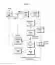 Fig. 02 - Intra prediction mode mapping method and device using the method