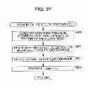 Fig. 35 - Image processing device and method