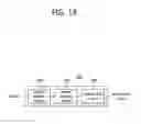 Fig. 19 - Method for encoding and decoding image based on entry point in bitstream and apparatus using same