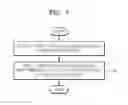 Fig. 06 - Method and apparatus for automatic exposure detection in x-ray detector