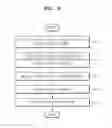Fig. 08 - Method and apparatus for automatic exposure detection in x-ray detector