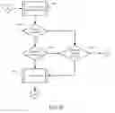 Fig. 09 - System, method, and computer program product for contact center management
