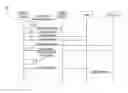 Fig. 01 - Method for automated handling of outbound contacts requiring assured connection to a live agent