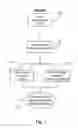 Fig. 08 - METHOD AND APPARATUS FOR OPTIMIZING RESPONSE TIME TO EVENTS IN QUEUE
