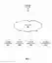 Fig. 02 - Downloading of data to secure devices